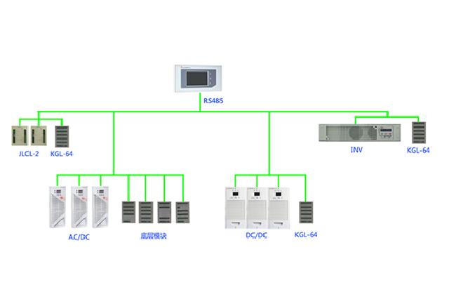 SDJK005G-3S監控系統方案