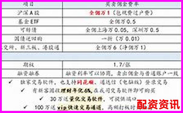 正規(guī)配資開(kāi)戶公司精選指南與安全操作解析-滬金期貨杠桿倍數(shù)公式是什么