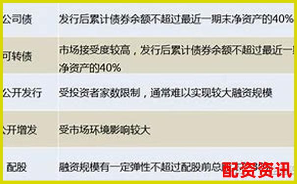杠桿配資平臺注冊資金規(guī)模分析與合規(guī)標(biāo)準(zhǔn)探討-期貨量化交易免費平臺