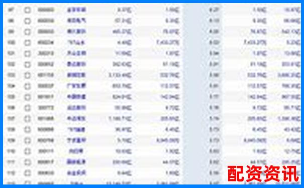 低息杠桿炒股首選平臺(tái)查詢(xún)指南2025最新版-股票配資杠桿平臺(tái)下載
