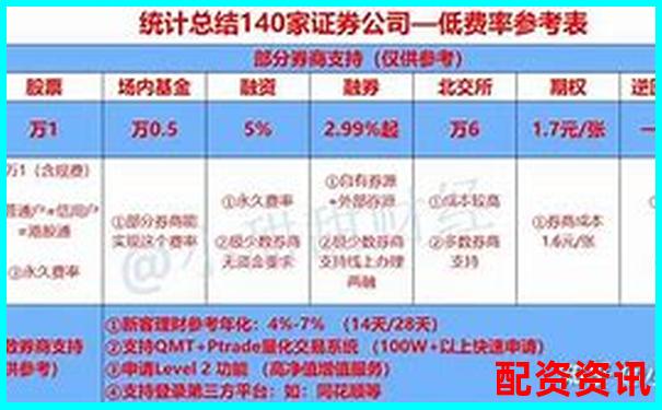 A股融資融券最高杠桿倍數(shù)解析與風險控制-配資做股票虧了不認賬