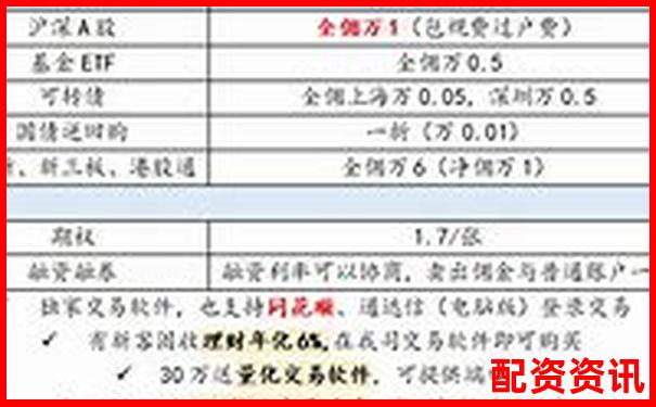 手機股票配資開戶新體驗便捷操作隨時交易-未來3到5年產(chǎn)生10倍牛股