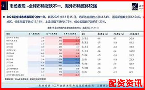 2024年線(xiàn)上股票配資平臺(tái)投資指南與實(shí)戰(zhàn)解析