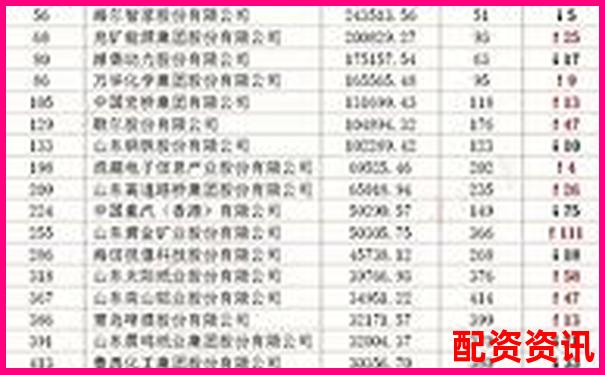 2025年全國(guó)十大股票配資公司權(quán)威榜單揭曉-富深所配資的老板是誰(shuí)