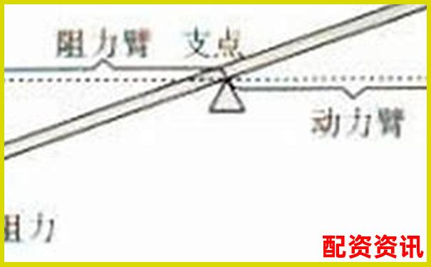 杠桿平衡條件下動力臂與阻力臂倍數(shù)關系探究-重生股神從十倍杠桿開始筆趣閣免費閱讀