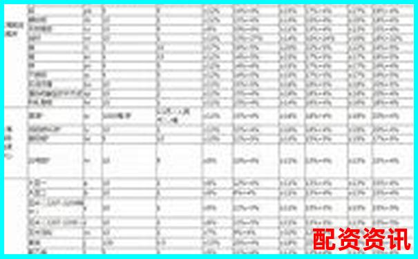 中信期貨杠桿倍數(shù)與提現(xiàn)條件詳解-100倍杠桿多少跌幅爆倉合適呢