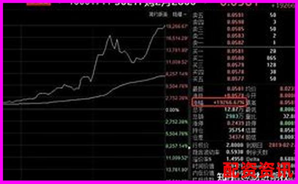 杠桿10倍與50倍風(fēng)險(xiǎn)收益對(duì)比可視化解析-配資炒股交易平臺(tái)光控.資本如何申請(qǐng)