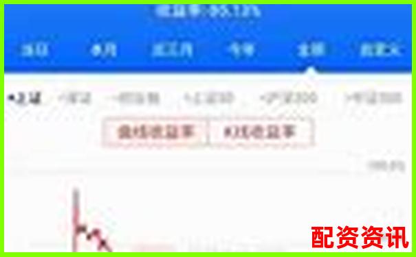 杠桿打新股票真能穩(wěn)賺不賠嗎 風險幾何需警惕-股票配資代理費怎么算