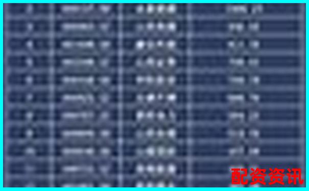 山西股票配資公司名錄及市場(chǎng)現(xiàn)狀分析