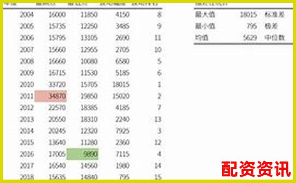 股票杠桿最高倍數(shù)計(jì)算詳解圖文視頻教程-股票配資代理光控資本怎樣申請開戶