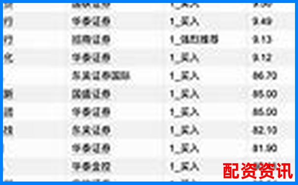 2025年最新股票配資平臺權威排行榜TOP-股票配資官方當前網(wǎng)站華泰資本