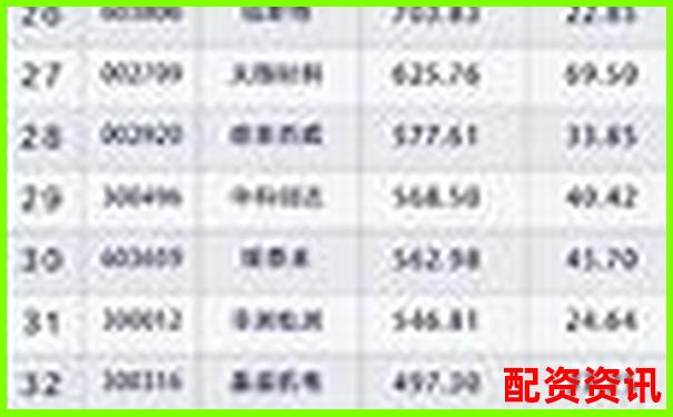 2025年最新股票配資平臺(tái)權(quán)威排名查詢指南-銀行杠桿率一般是多少倍左右