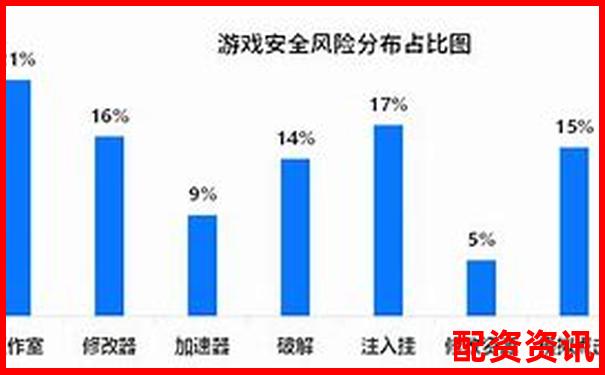 探索100倍杠桿游戲軟件的存在與風(fēng)險分析
