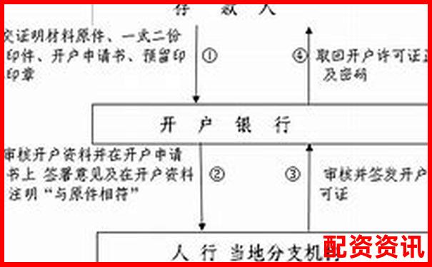 正規(guī)配資開(kāi)戶公司精選指南與安全操作解析-炒股杠桿軟件有哪些