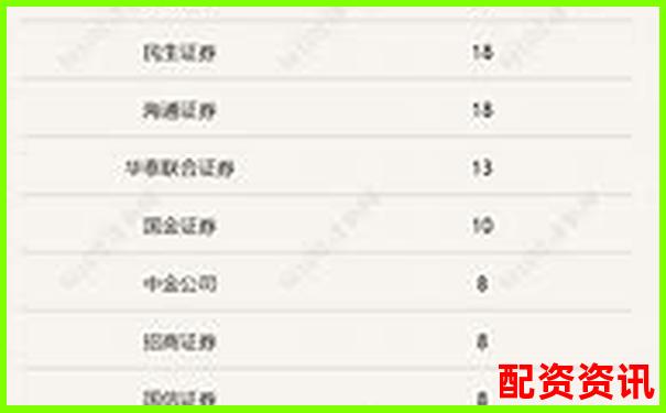 2023年權(quán)威十大股票配資平臺(tái)綜合實(shí)力排行榜-股票杠桿能加多少倍的錢啊