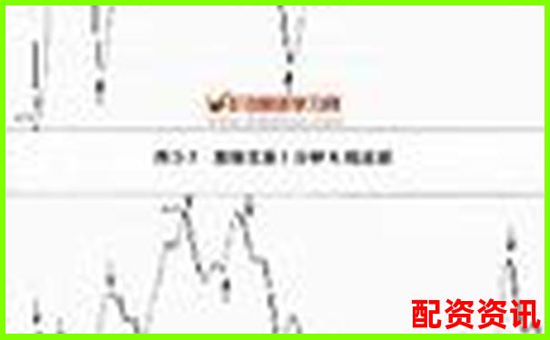 1萬100倍杠桿能掙多少 高收益實(shí)操攻略全解析-股票配資是犯法的嗎知乎