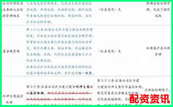 股票配資代理業(yè)務(wù)操作指南與盈利模式詳解-什么投資平臺(tái)可以賺錢