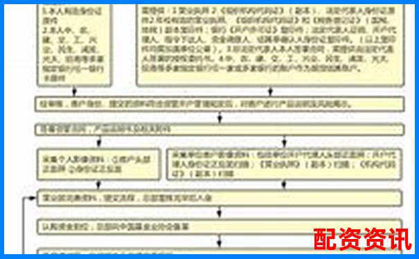 網(wǎng)上配資平臺開戶全流程耗時解析-期貨幾倍杠桿最合理
