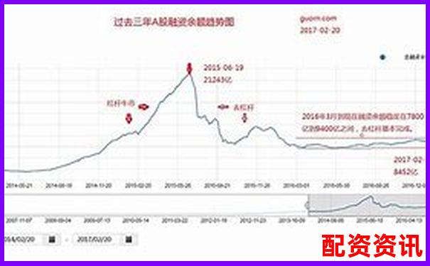 股票杠桿率過高反映市場風(fēng)險與投資隱患分析-兩倍杠桿是兩倍收益嗎為什么