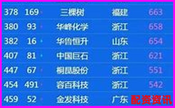 2025年全國(guó)十大股票配資公司權(quán)威榜單揭曉-湯臣倍健股票分析報(bào)告怎么寫?