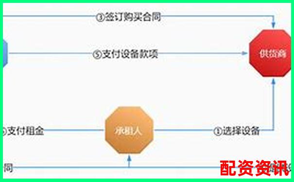 免息配資平臺(tái)解析與優(yōu)勢詳解-南京股票配資平臺(tái)代理公司