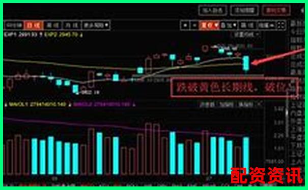 五倍杠桿下價格下跌多少將觸發(fā)爆倉風(fēng)險-A股操盤手招聘B0SS直聘上海