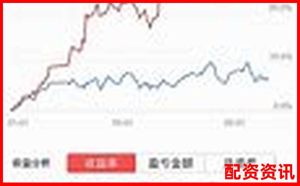 51配資盈利后資金無(wú)法提現(xiàn)投資者遭遇提款難題-內(nèi)蒙古股票配資公司排名榜