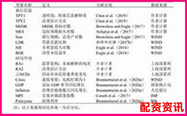 債券回購杠桿率監(jiān)管上限設(shè)定與風(fēng)險(xiǎn)控制研究