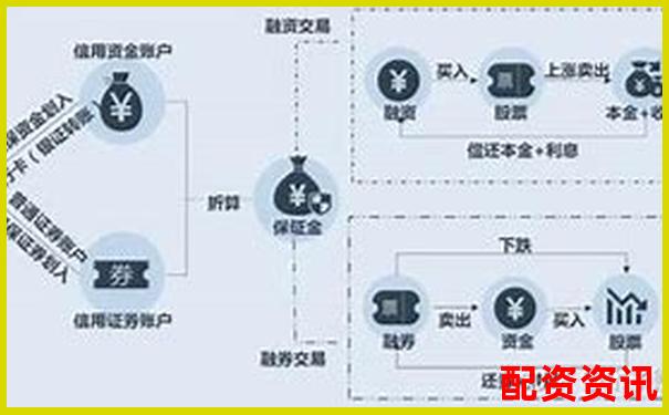 股票杠桿服務(wù)解析融資融券交易原理與風(fēng)險(xiǎn)-125倍杠桿保證金