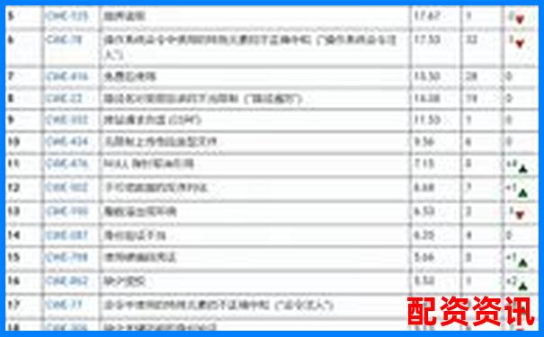 2025年最安全配資平臺(tái)前五強(qiáng)權(quán)威推薦榜-股市說的杠桿是什么意思