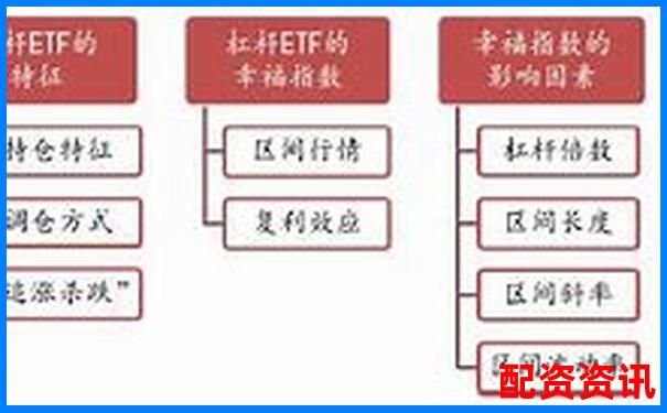 A股杠桿ETF基金投資攻略 三招教你玩轉(zhuǎn)高波動-10倍杠桿配資蒼原資本怎么注冊