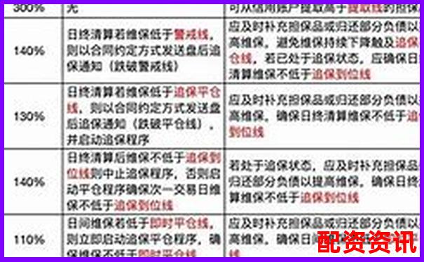 A股融資融券最高杠桿倍數(shù)解析與風險控制-瓶起子是省力杠桿還是費力杠桿