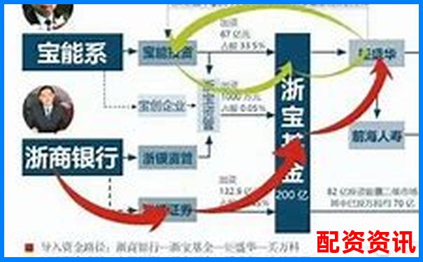3倍杠桿為何容易爆倉高杠桿交易風(fēng)險(xiǎn)揭秘-網(wǎng)上股票配資平臺(tái)光控資本咋樣呢