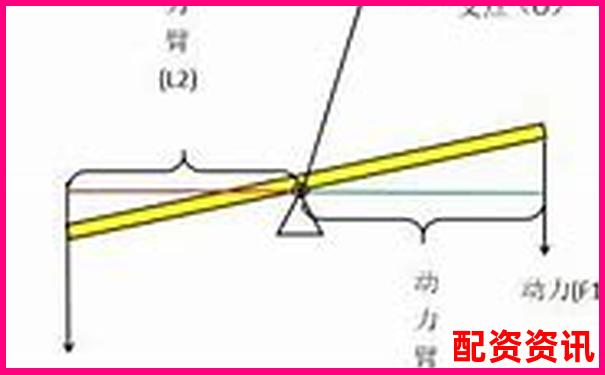 杠桿倍數(shù)解析 金融杠桿原理與應(yīng)用入門-茅臺股價翻了多少倍