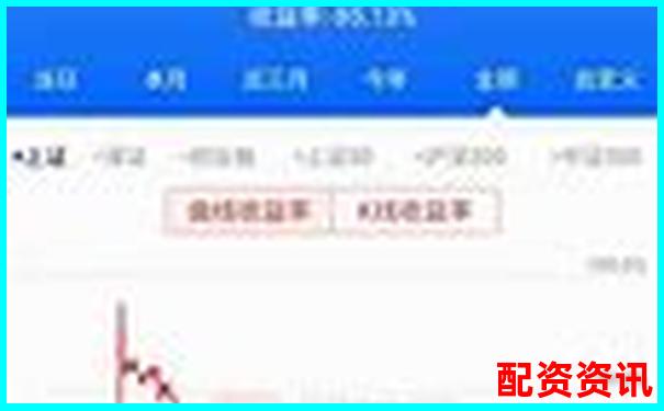 20倍杠桿炒股虧損多少點會觸發(fā)爆倉風險-關(guān)于股票配資的知識