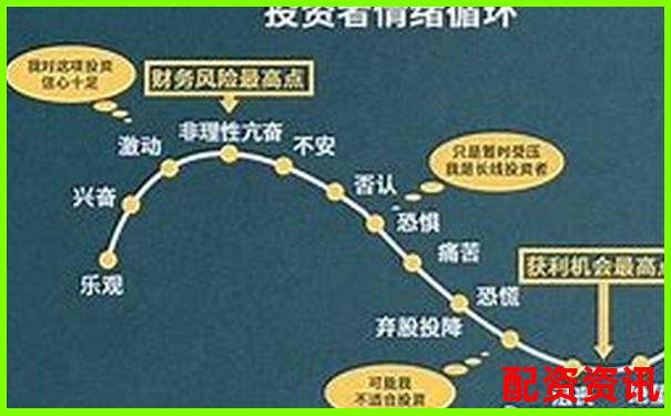 一倍杠桿投資為何不會(huì)爆倉(cāng)原因解析-期貨期權(quán)杠桿是多少倍