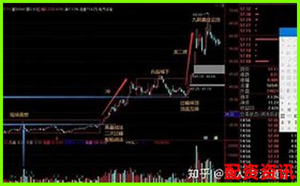 股票配資快速盈利秘籍30天內(nèi)實(shí)現(xiàn)財(cái)富翻倍-國(guó)債期貨杠桿如何控制在10倍