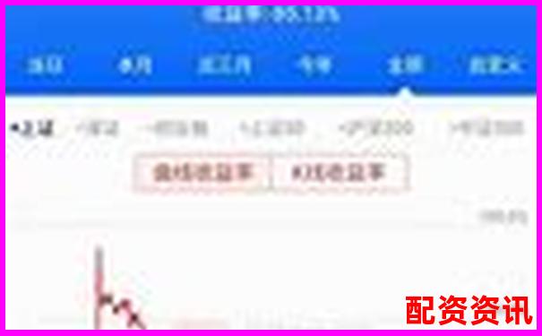 10萬(wàn)本金炒股能融資嗎 杠桿操作可行嗎