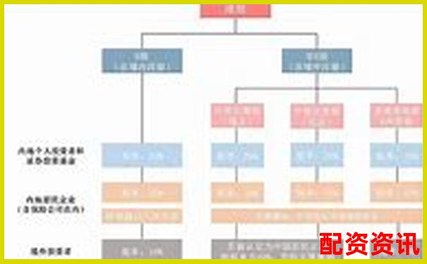 光控資本股票配資代理優(yōu)勢解析與投資指南-本金漲多少錢啊怎么算的