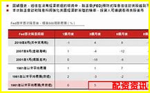 2025年股票配資市場動態(tài)與投資策略解析-股票配資合作交易賬戶