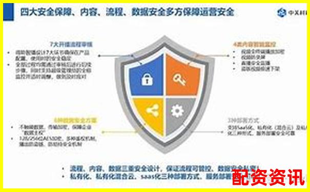 股市杠桿APP合規(guī)上架應(yīng)用商店風(fēng)險(xiǎn)解析與安全保障探究-股票配資網(wǎng)首頁:配資網(wǎng)之家的首選平臺(tái)