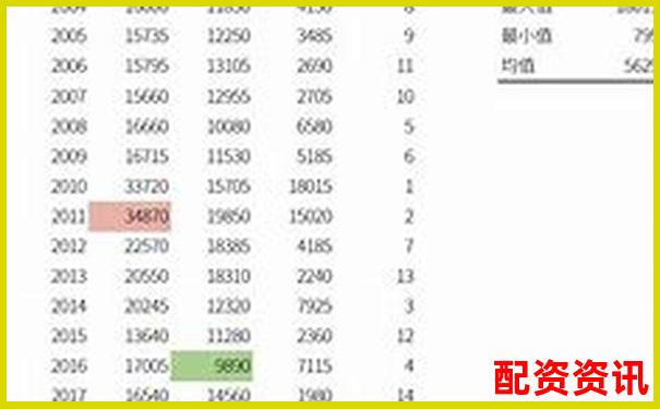股市杠桿交易最高倍數(shù)股票投資風(fēng)險(xiǎn)解析-買(mǎi)股票哪個(gè)平臺(tái)開(kāi)戶