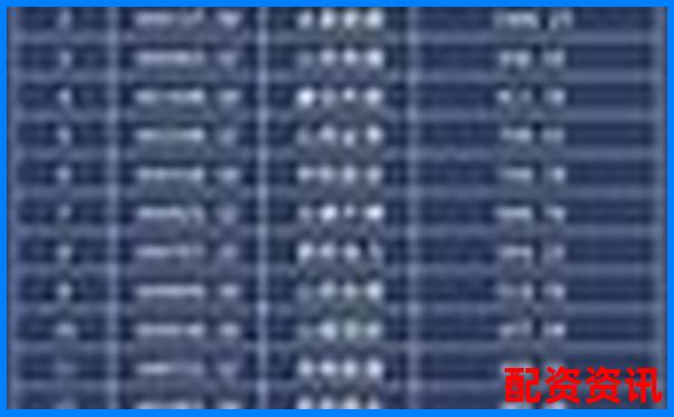 山西股票配資公司排名官方APP下載及在線注冊(cè)入口攻略-正規(guī)實(shí)盤股票配資平臺(tái)
