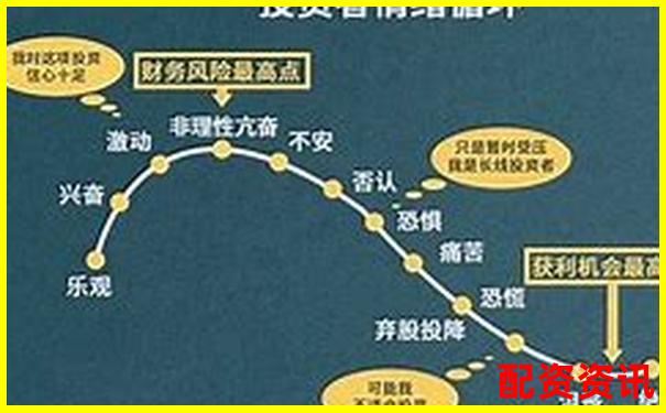 杠桿投資雙倍收益背后的風(fēng)險(xiǎn)與真相-1倍杠桿和2倍杠桿的區(qū)別在哪