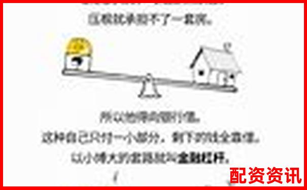100倍杠桿收益計(jì)算全攻略與風(fēng)險分析-配資炒股可以提前賣出股票嗎