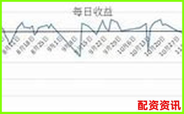 期貨杠桿虧損應對策略與賠償方案解析-炒股必看的10大信息網(wǎng)站