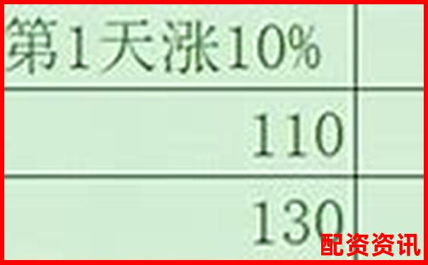 資金費率與杠桿倍數(shù)有關系嗎3個實用技巧幫你把握-股票配資平臺是合法的嗎安全嗎