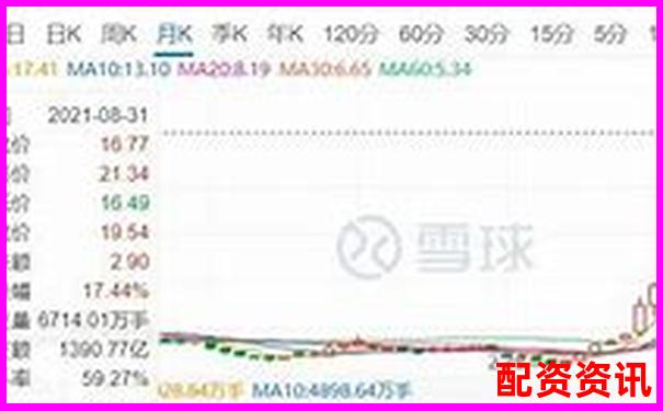 1倍杠桿交易真的存在爆倉(cāng)風(fēng)險(xiǎn)嗎-有哪些正規(guī)股票配資平臺(tái)公司