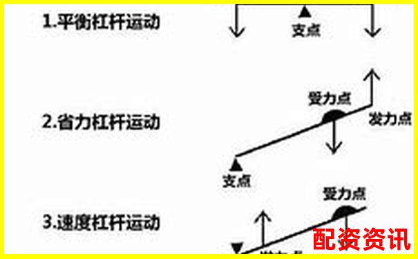 如何準(zhǔn)確判斷杠桿力的方向 你掌握了嗎
