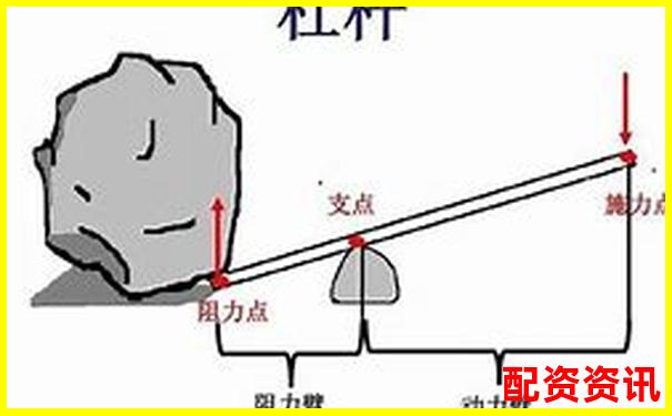 車(chē)閘杠桿原理解析 省力還是費(fèi)力騎行技巧攻略-賺錢(qián)平臺(tái)哪個(gè)賺錢(qián)多，又安全